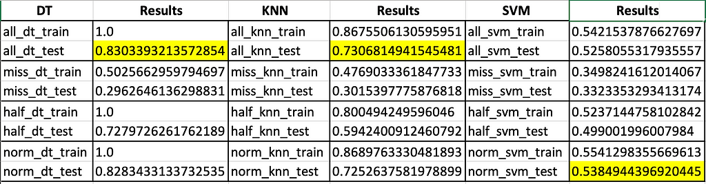 chess_ML_results