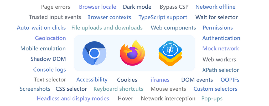 Playwright capabilities across Chromium, Firefox and WebKit