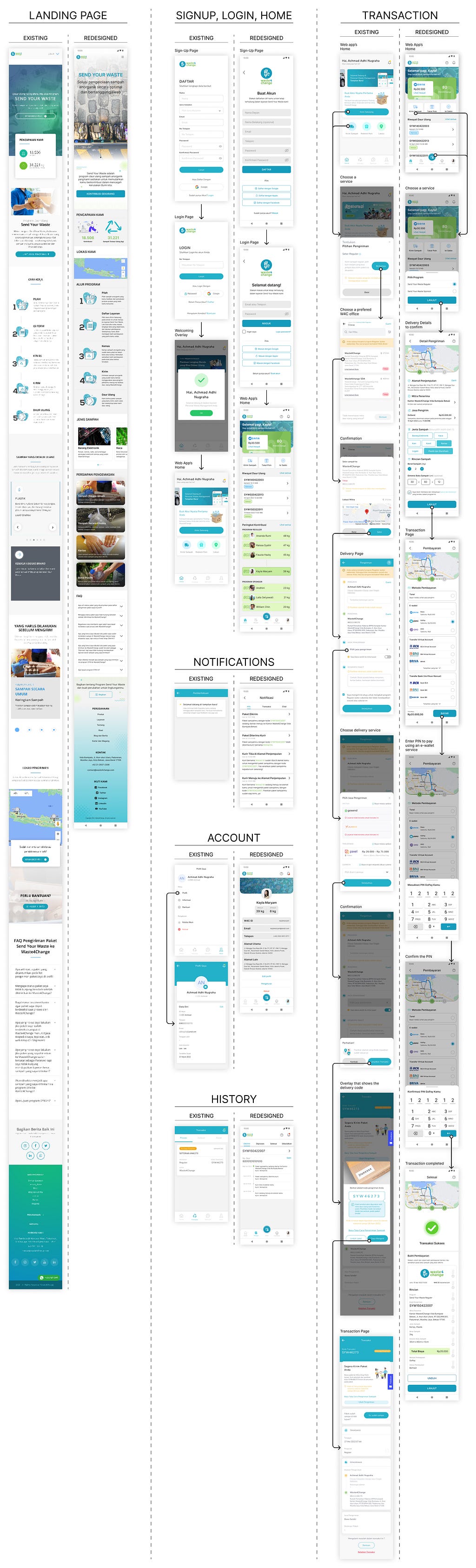 Comparisons between the UI design of the existing platform of Waste4Change and the redesigned one.