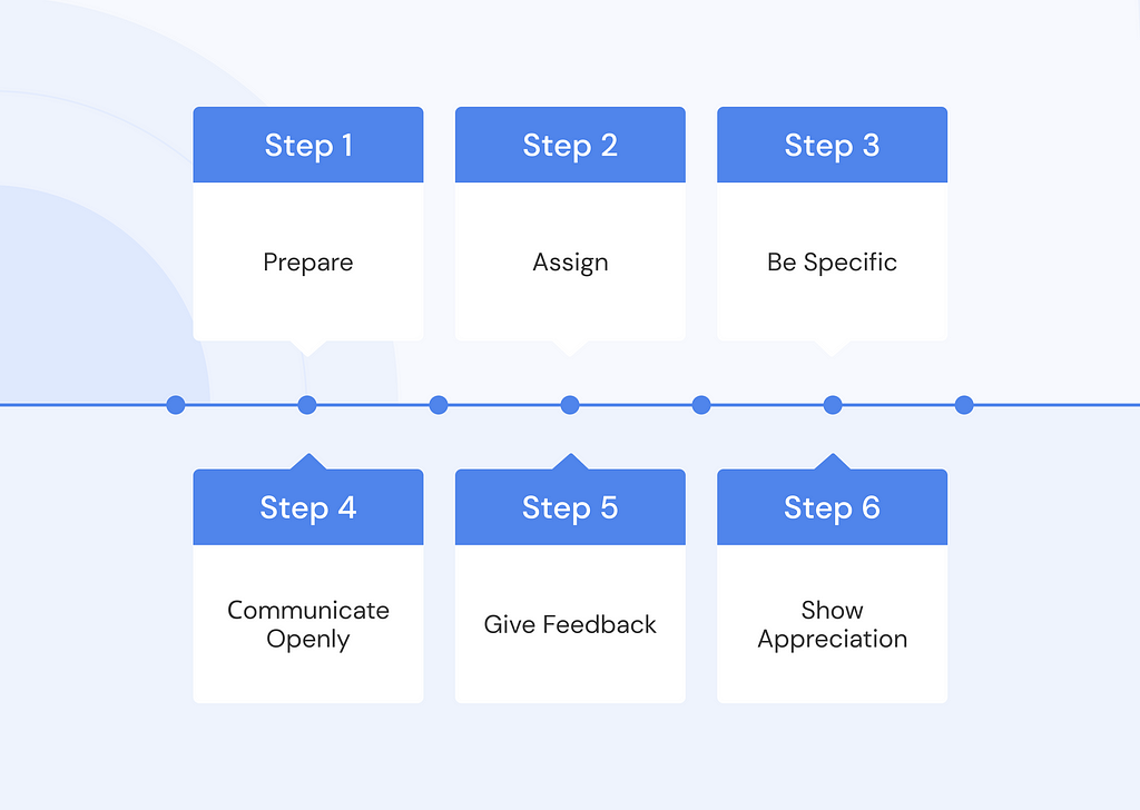 Steps to delegate tasks effectively