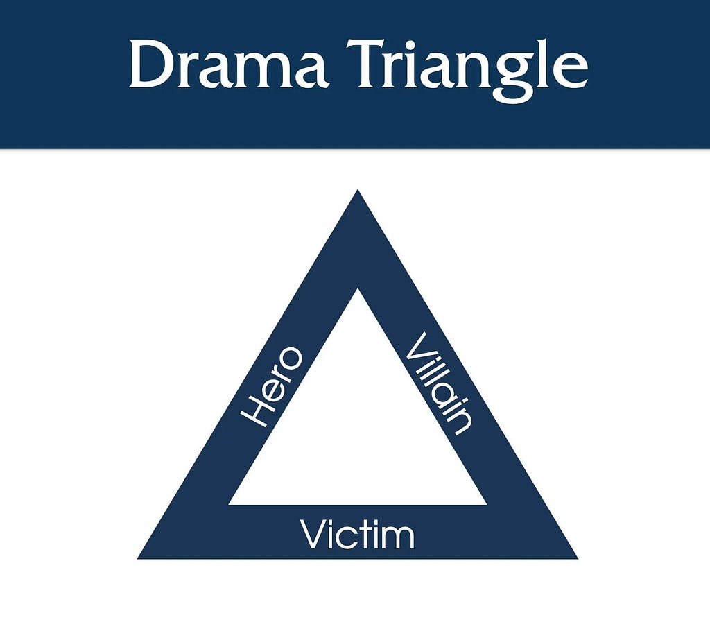 drama triangle