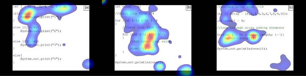 Heatmap used to determine beacons in the aforementioned paper