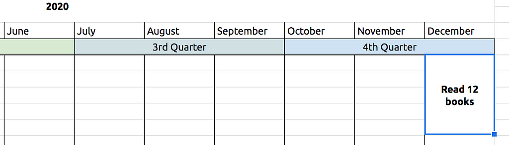 screenshot of excel sheet showing the goal: “Read 12 books” in December 2020