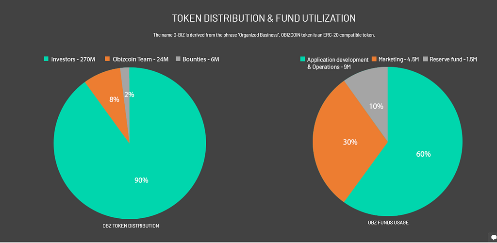 Hasil gambar untuk obizcoin bounty