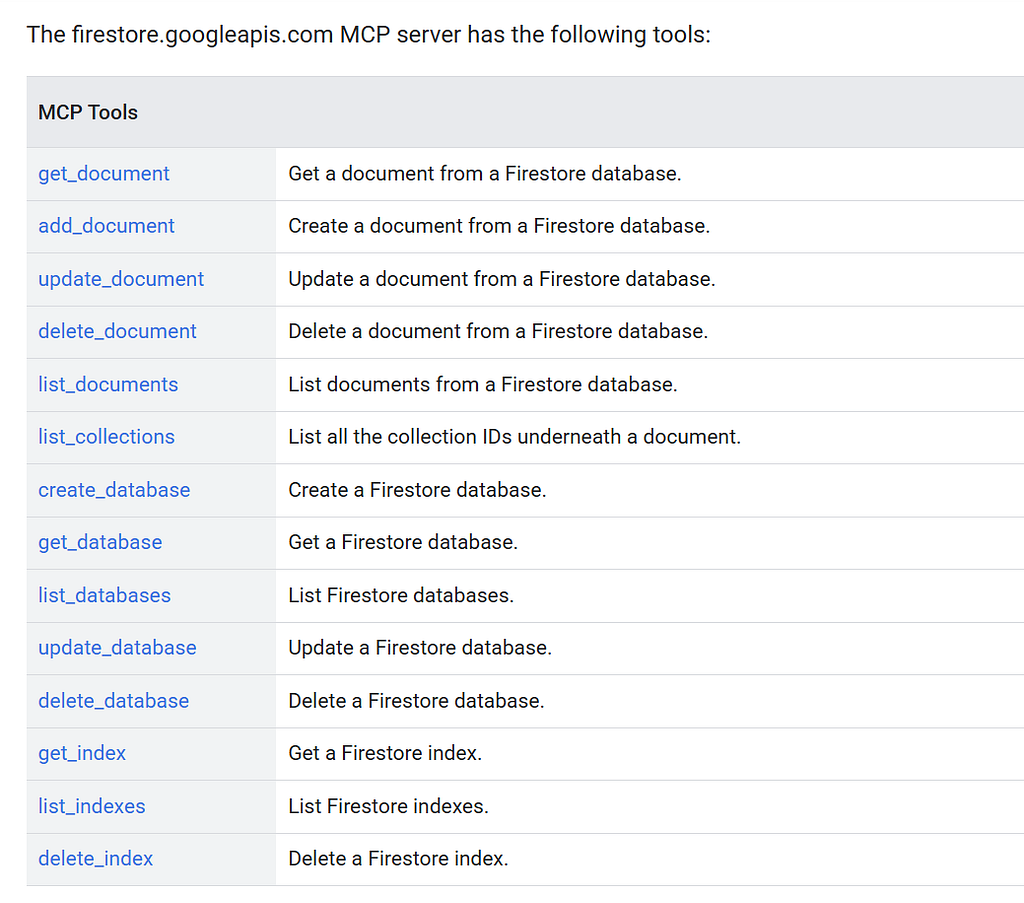 Firestore MCP tools