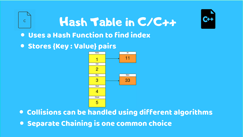 Hash table