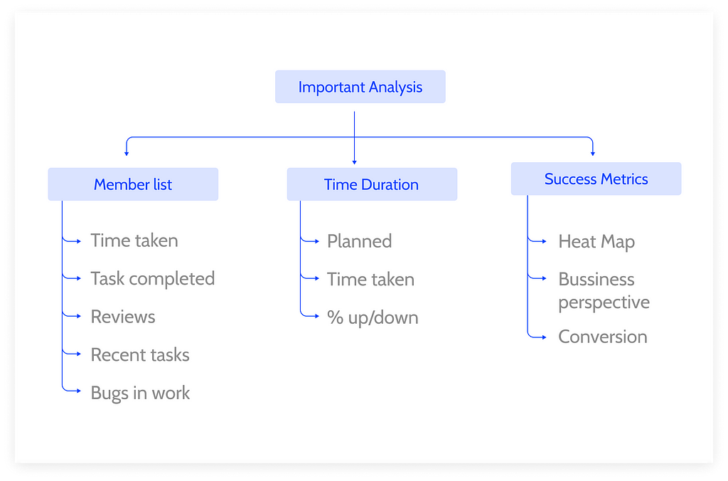 Analysis flow