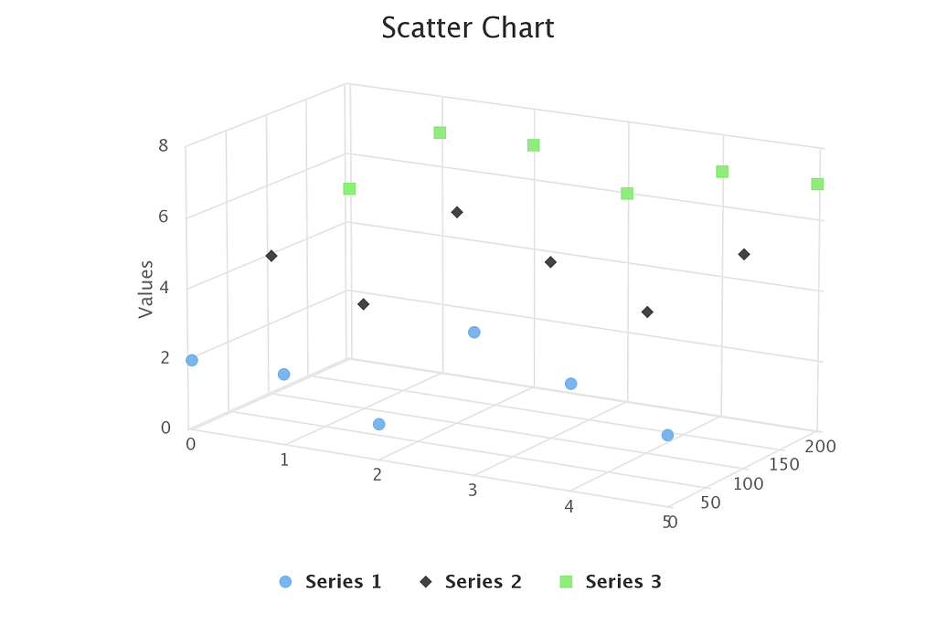 7 Examples To Master Highcharts in React LaptrinhX