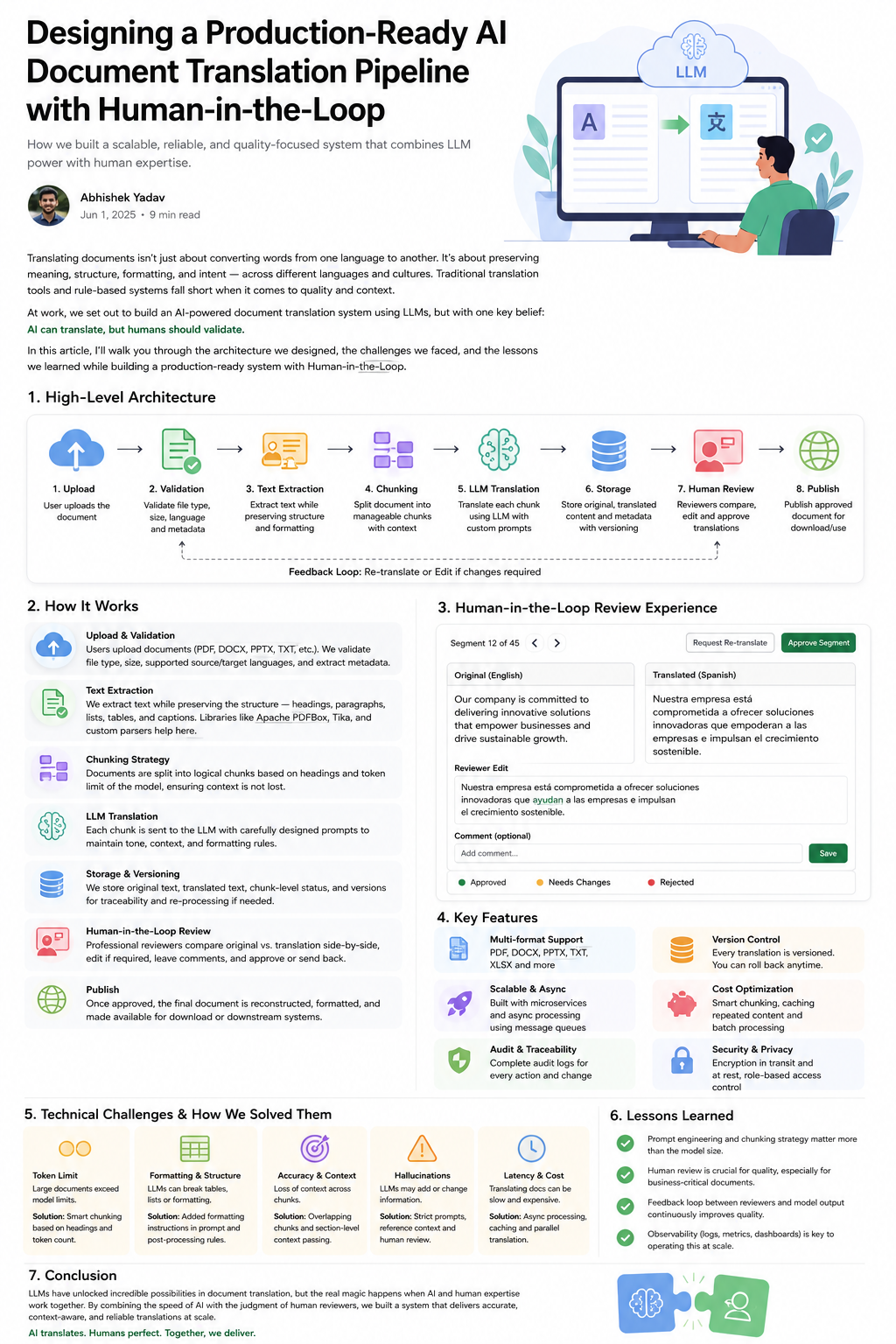 Designing a Production-Ready AI Document Translation Pipeline with Human-in-the-Loop