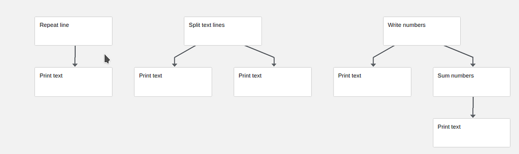 Pipeline de machine learning no Kubeflow Pipelines