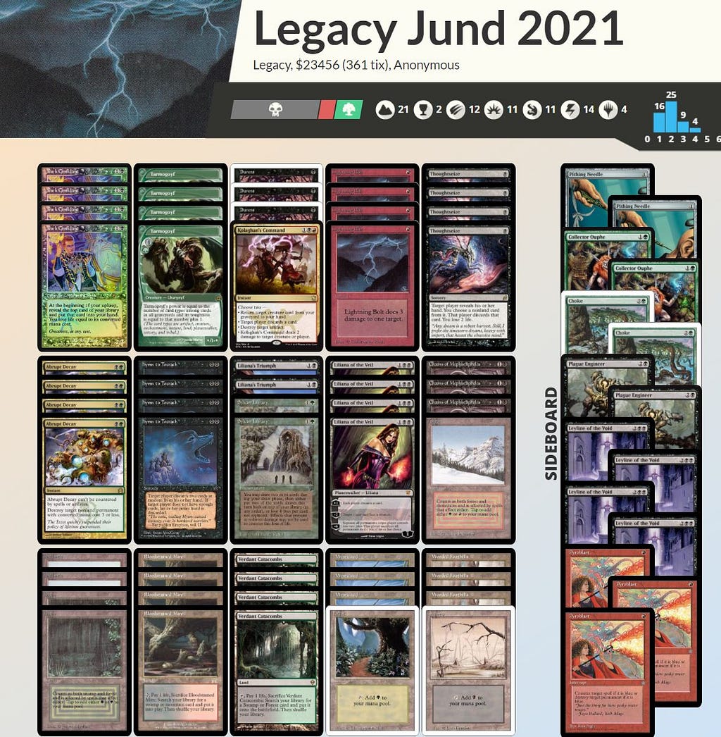 Jund a very expensive Magic the Gathering Deck