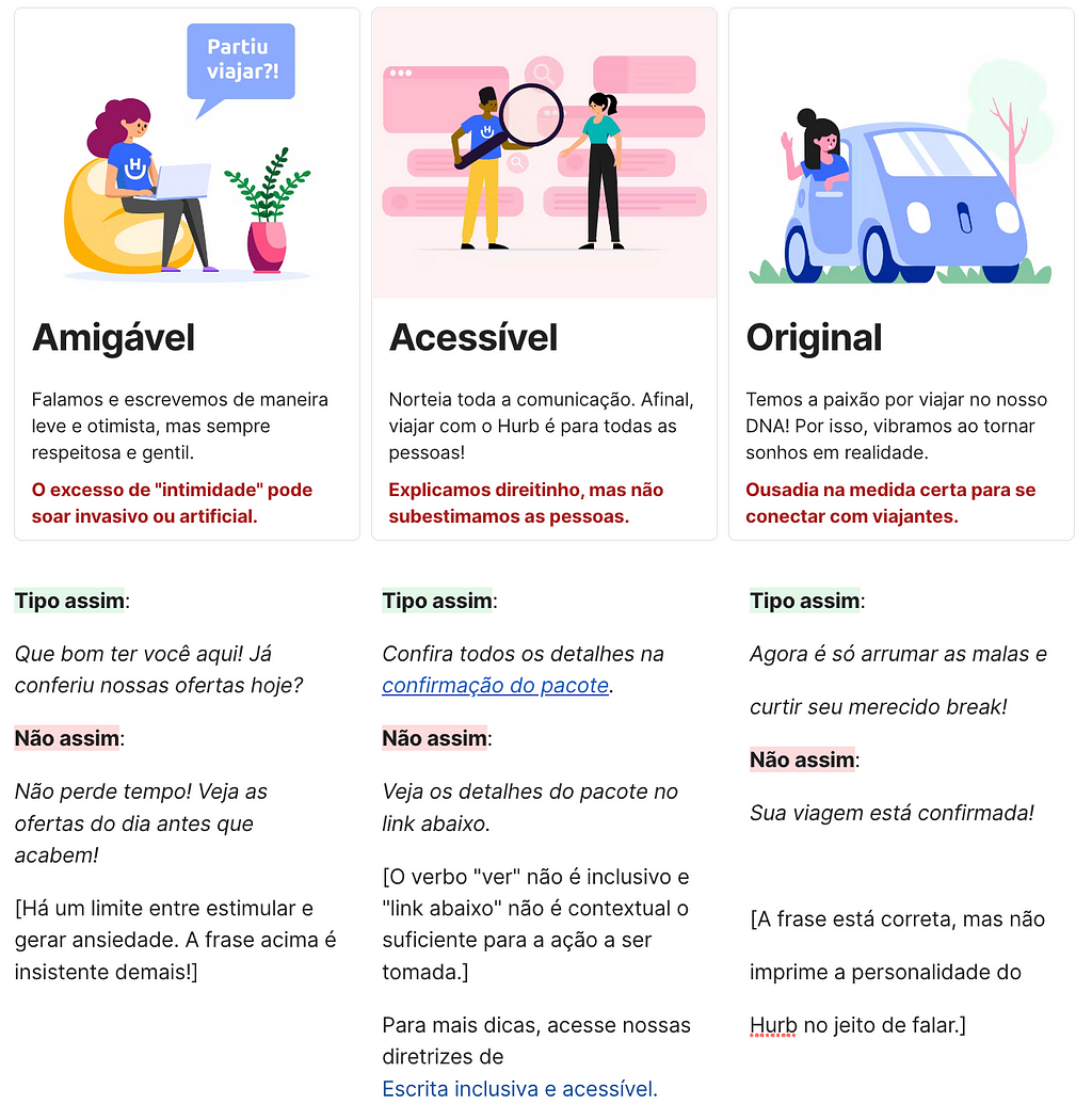 Na imagem temos os três pilares da voz do Hurb: Amigável, Acessível e Original. Cada um dos pilares está acompanhado da definição, o que não significa essa característica e exemplos de como aplicar e como não aplicar.
