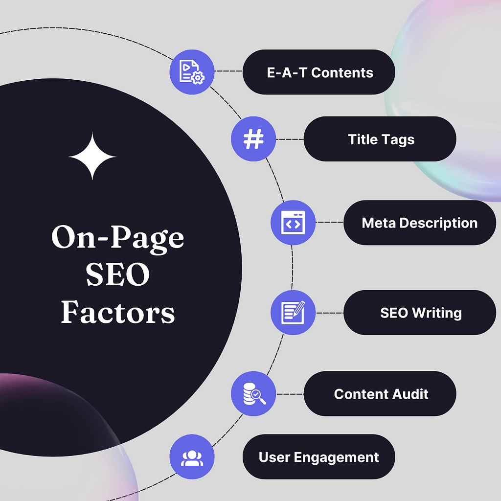 On-Page SEO Factors