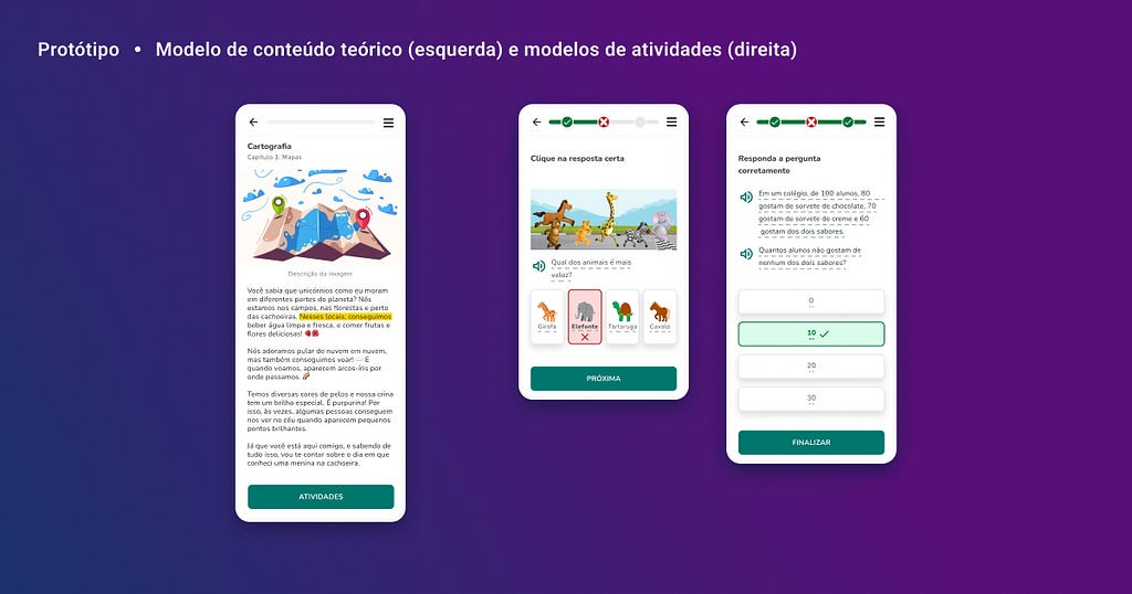 Três protótipos lado a lado: o primeiro trás um modelo de conteudo teórico com uma imagem de exemplo e possibilidade de se colocar legenda e logo abaixo os parágrafos com textos destacados e emojis. O protótipo seguinte é um modelo de atividade onde há uma ilustração, a pergunta e as alternativas em formato de ilustração indicando que houve erro na resposta. O último é apenas uma pergunta de multipla escolha indicando acerto. Em todas as perguntas há um ícone de áudio.