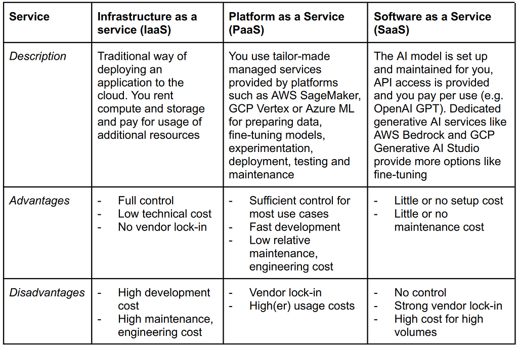 Advantages and disadvantages of deploying foundation models to Infrastructure as a service (IaaS), Platform as a Service (PaaS), Software as a Service (SaaS)