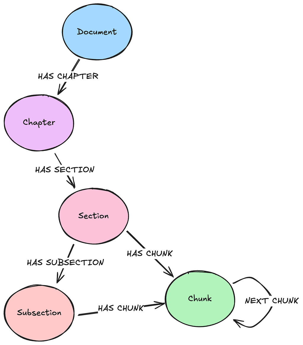 A sections-based lexical data model