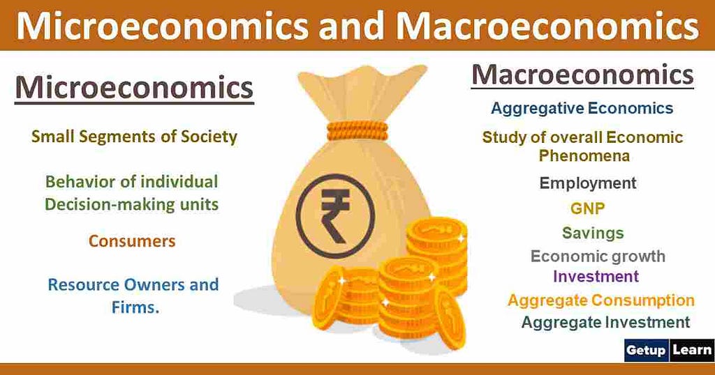 Microeconomics and Macroeconomics