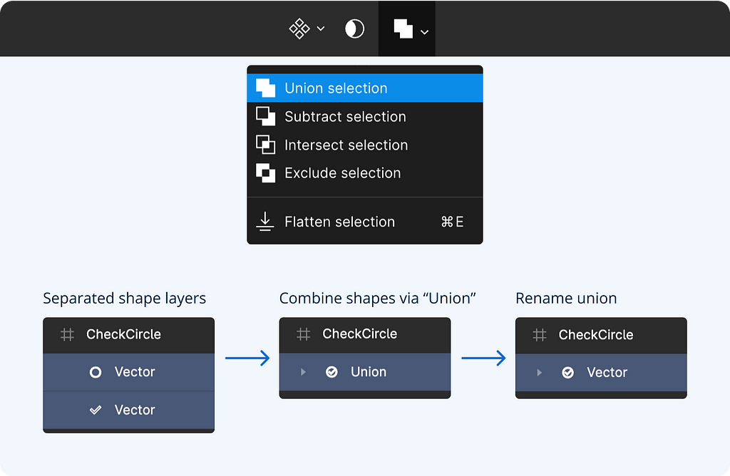 Union shapes in Figma