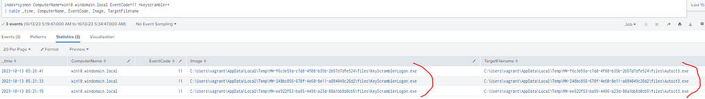 Screenshot of Splunk logs showing KeyScramblerLogon processes creating Autoit3.exe executable files.