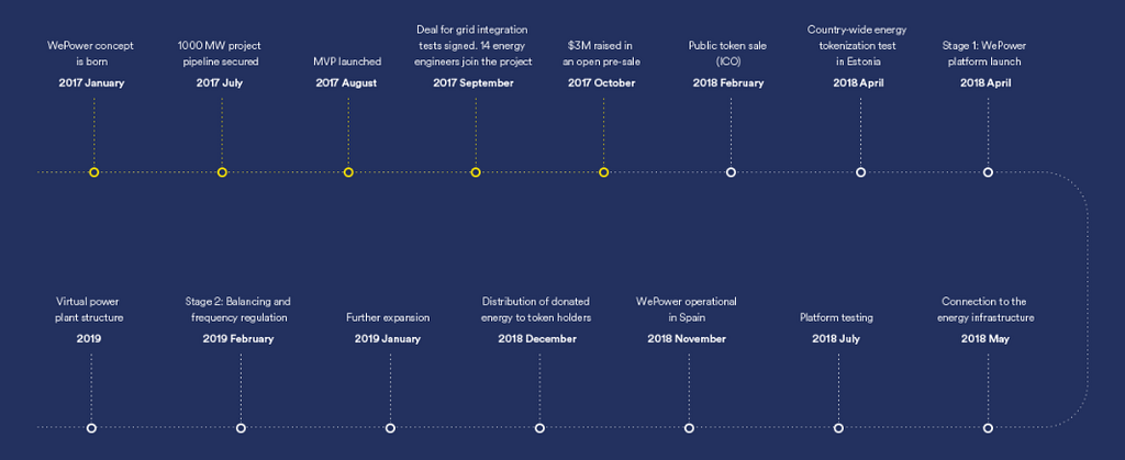 Image result for PLENTIX ICO
