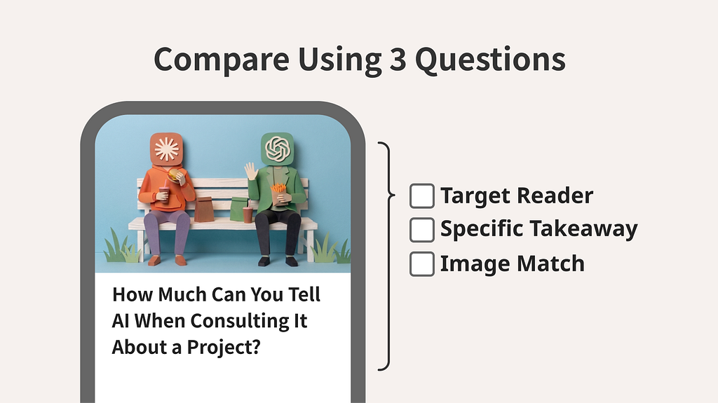 Evaluation of Option 3, which leads with the reader’s question, using three questions: target reader, specific takeaway, and image match.