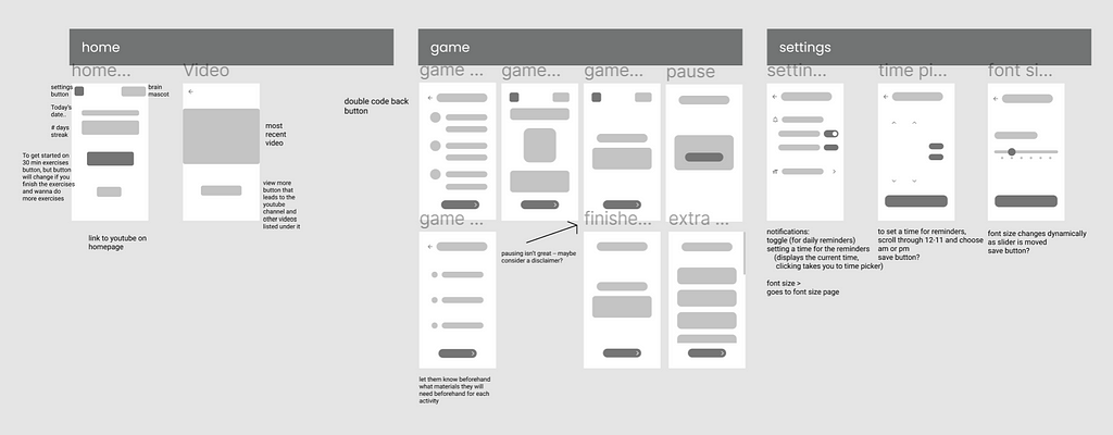 A screenshot of rough mobile phone wireframes for the Menu, Game, and Settings screens of the Brain Exercise Initiative app.