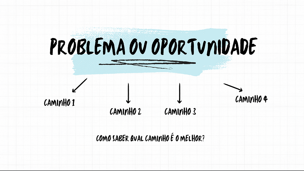 Imagem escrito Problema ou Oportunidade com várias setas indicando diferentes caminhos