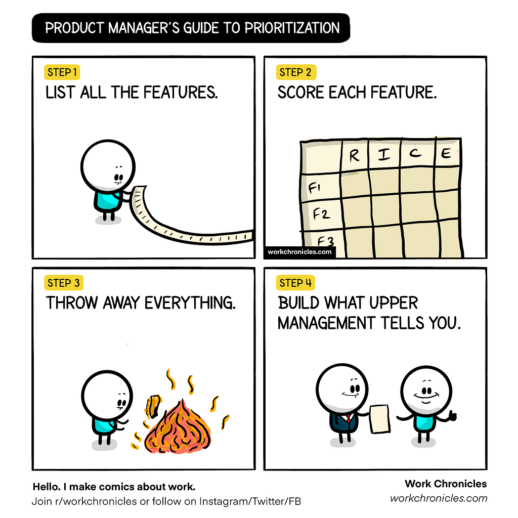 Comic on how to prioritize: Step1: List the features. Step 2: score them. Step 3: Throw away everything. Step 4: Build what upper management tells you…