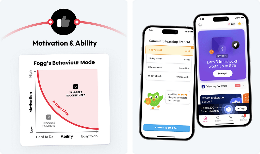 Visual representation of Fogg’s Behavior Model, highlighting the relationship between motivation and ability, alongside app interfaces demonstrating commitment streaks and rewards.