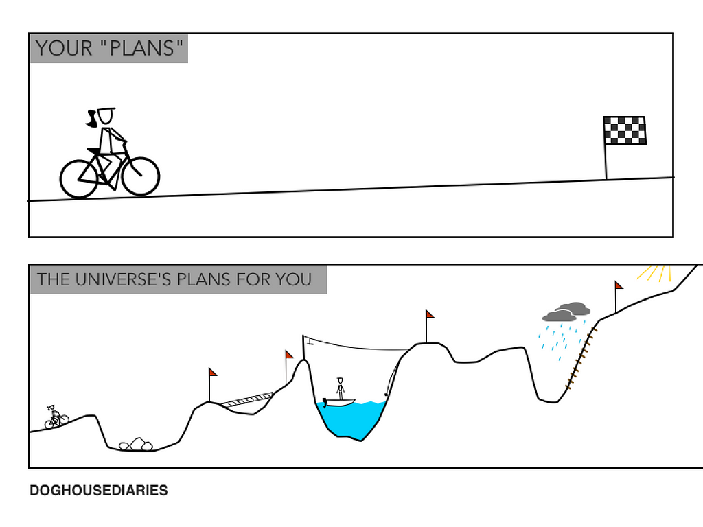 Image composed as a comic strip. On the top image a person is riding a bicycle on the almost even road towards finish line, this part is called “Your Plans”. On the bottom image called “The Universe’s Plans for You” the horizon moves much further away from the person revealing multiple surprising obstacles without finish line, but rather with intermediate stop flags.