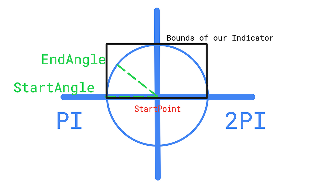 draw-a-half-circle