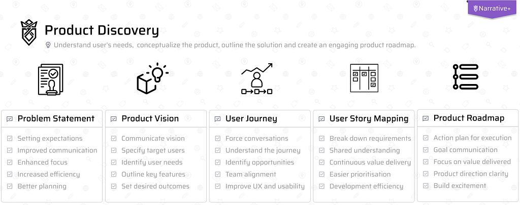 Product Discovery Process explained in 5 steps