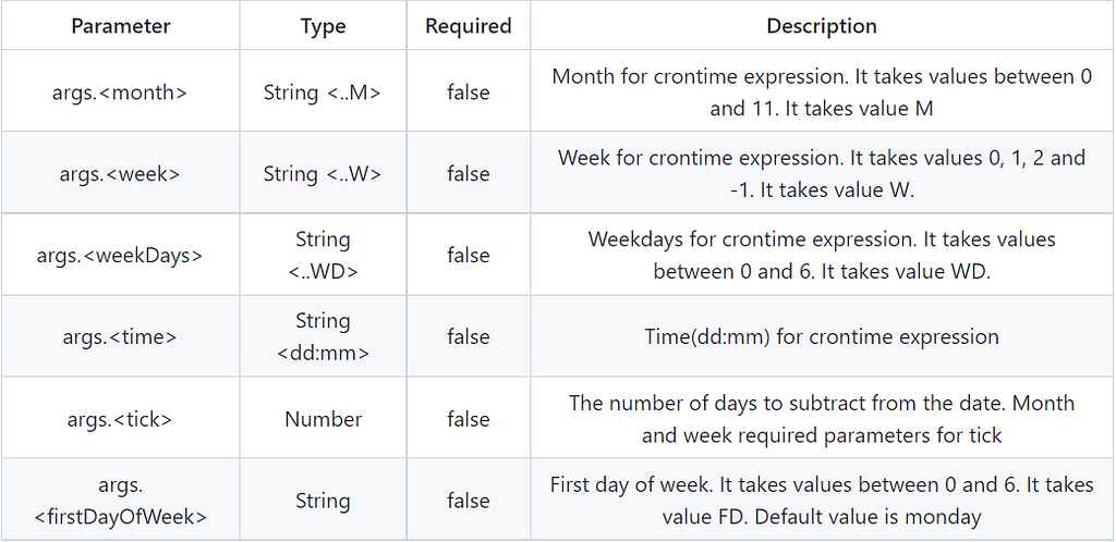 onTime input table