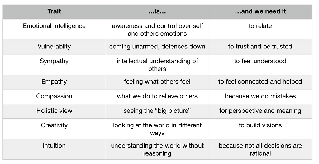 Matrix recapping the “right-side” of the brain traits discussed above.