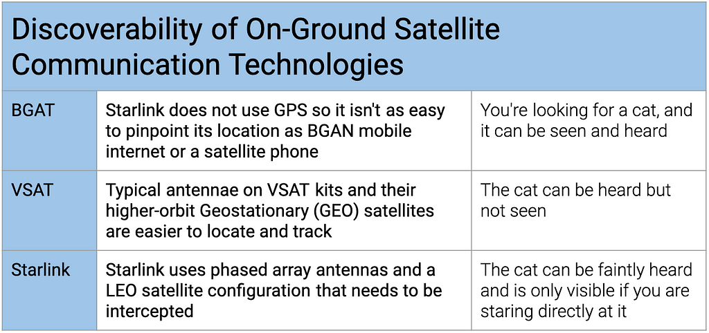 Comparison of satellite communication technologies, Starlink VSAT BGAT