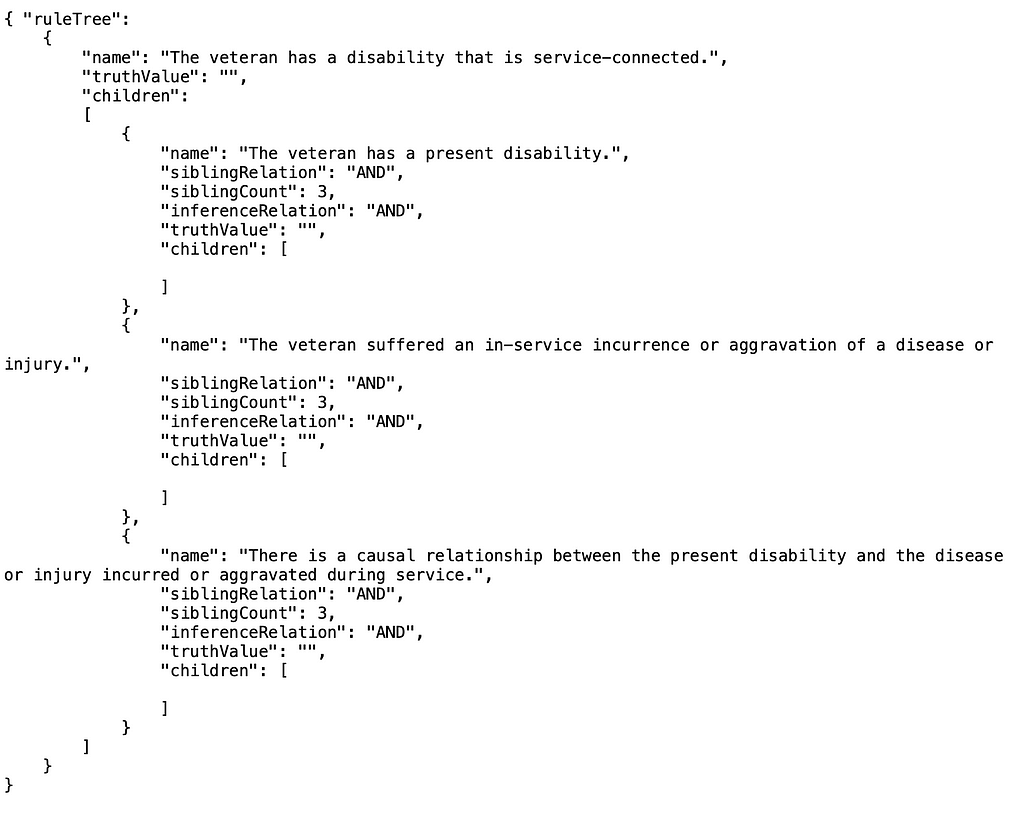 Graphic of the legal-semantic JSON representation of a legal rule’s conclusion, along with three necessary and jointly sufficient rule conditions