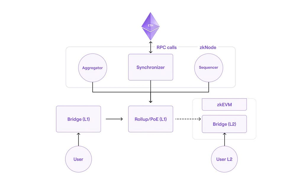 Source: https://observatorioblockchain.com/wp-content/uploads/2022/07/polygon-baylina-2-1536x926.jpg