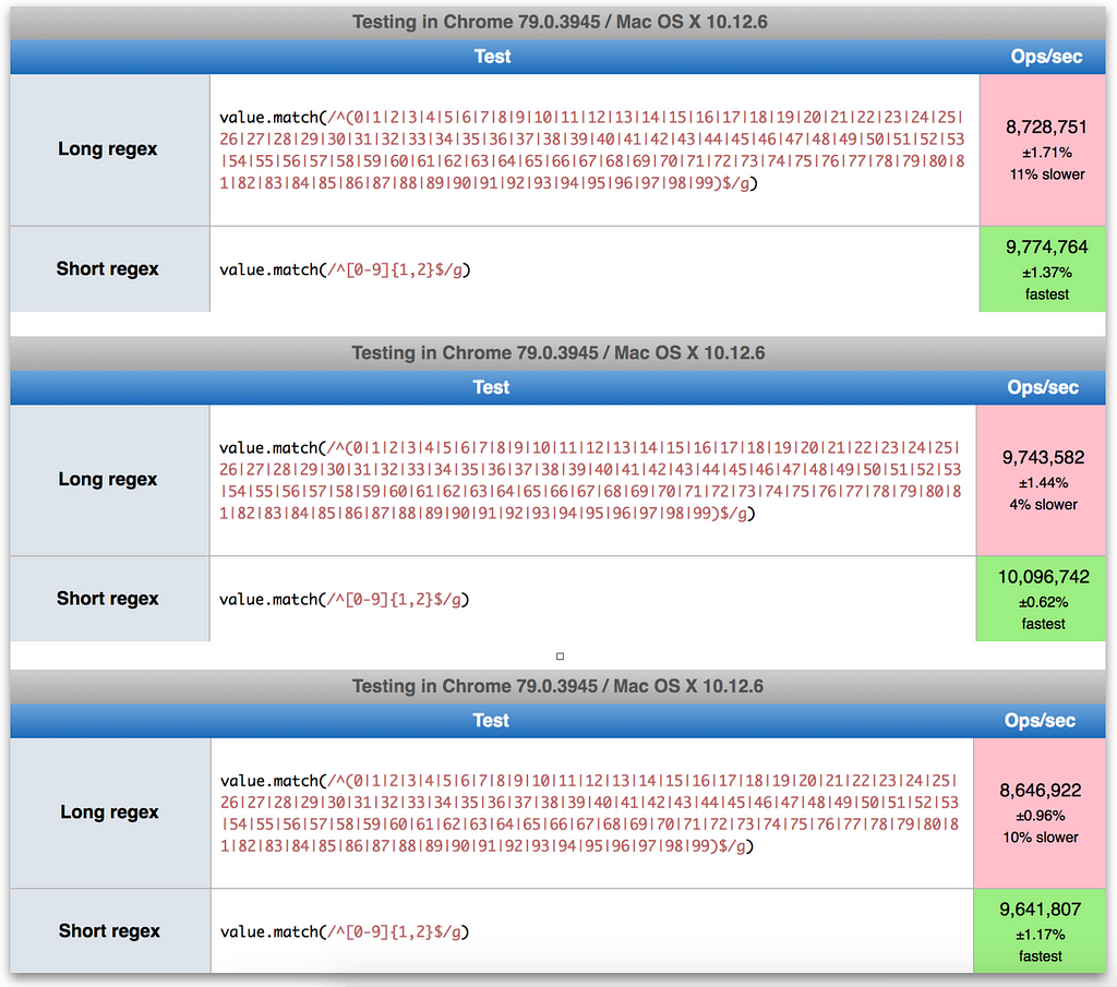 writing-a-regex-to-detect-a-range-of-numbers-why-not-just-parse-the-string-to-integers-instead