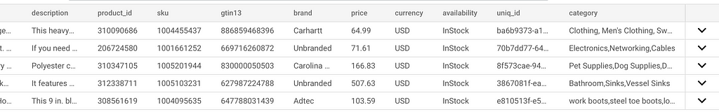 Output table with product information and column for product categories created by generative AI