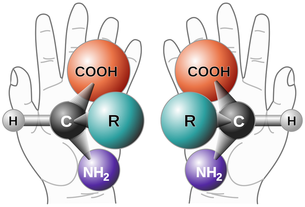 A left and right hand with an apparently same but “mirrored” molecule above each hand, showing that neither the left hand can “overlap” exactly with the right hand, nor the left molecule an “overlap” with the right one.