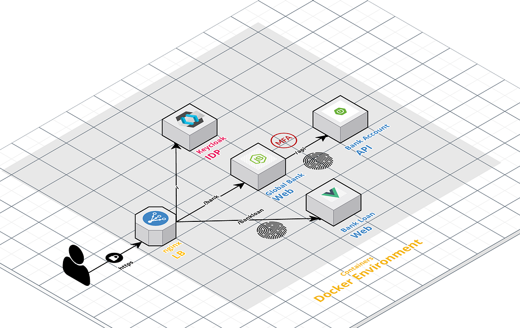 Workshop Architecture