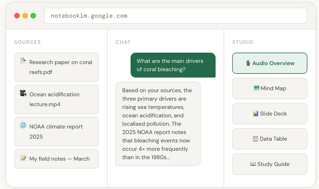 NotebookLM is the AI research tool I wish had existed in university