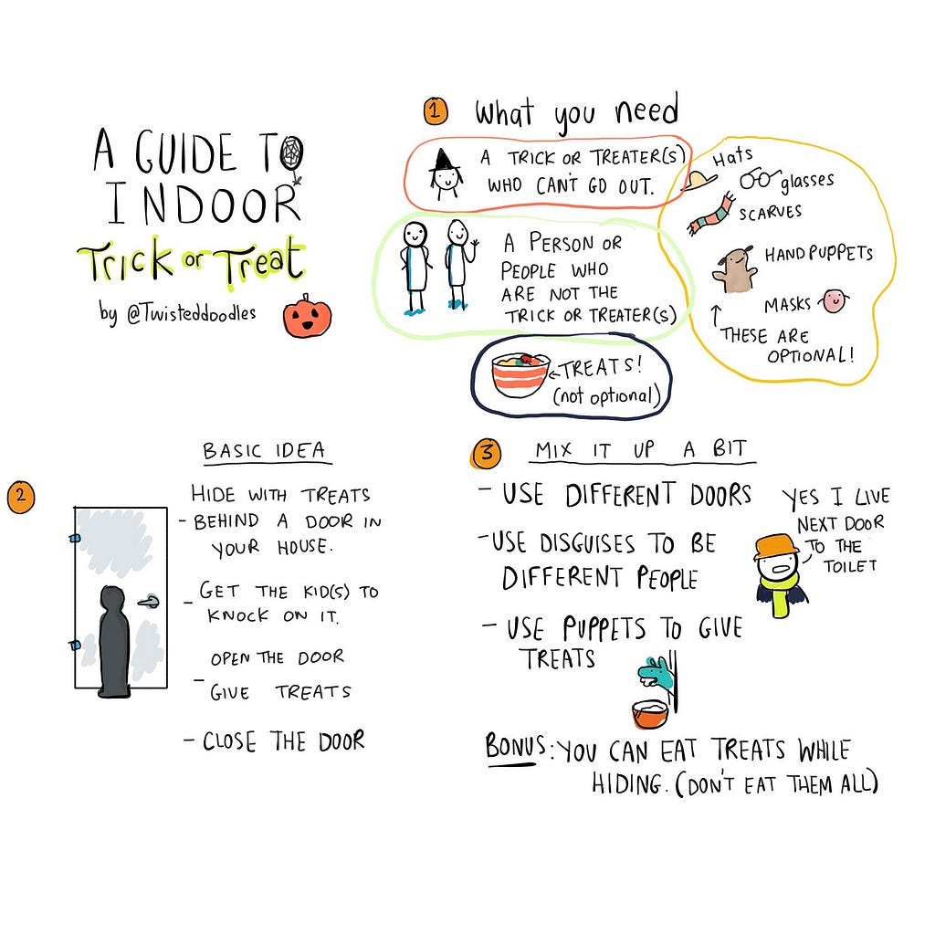 An illustrated guide to indoor Trick or Treat, where kids can trick or treat around their own house.