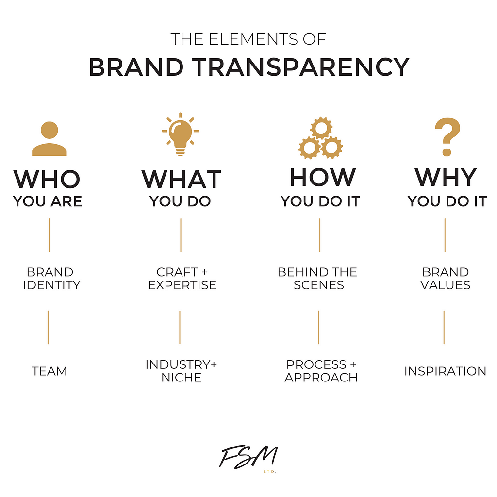 Elements of transparency infographic branding