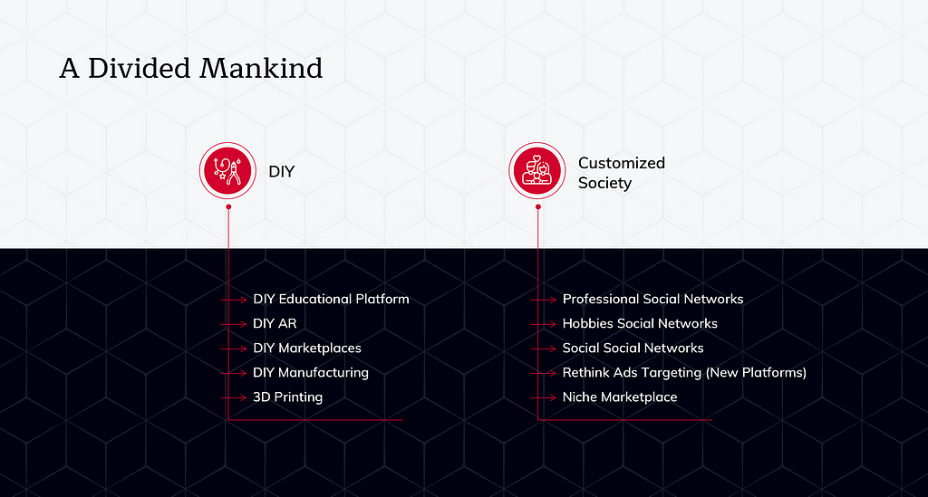 IdeaSoft Tech Trends Divided Mankind