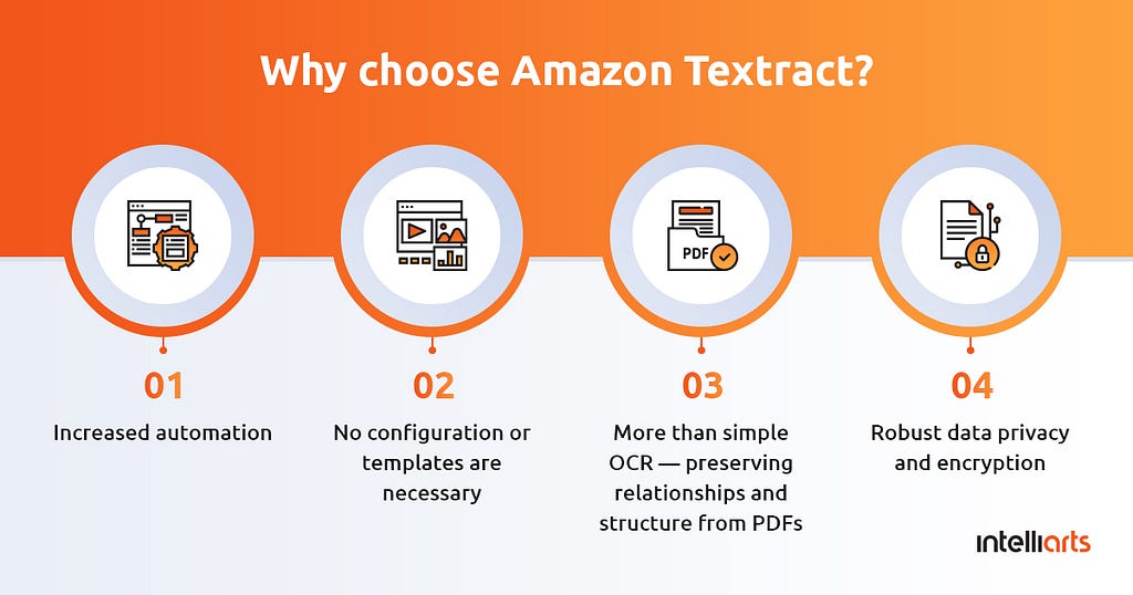 Why choose Amazon Textract for automated data extraction from PDFs