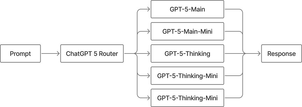 1*AFSvM4Eij37ibQm_RCOEkA 3 Proven Methods to Get the Most Out of ChatGPT-5