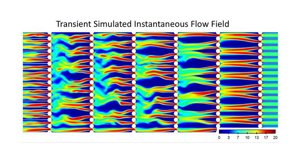 Contour plot of instantaneous velocity for a transient simulated instantaneous flow field