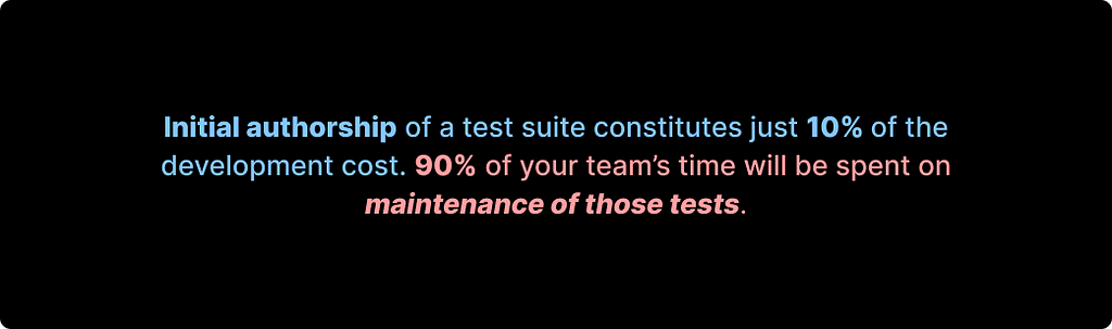 Initial authorship of a test suite constitutes just 10% of the development cost. 90% of your team’s time will be spent on maintenance of those tests.