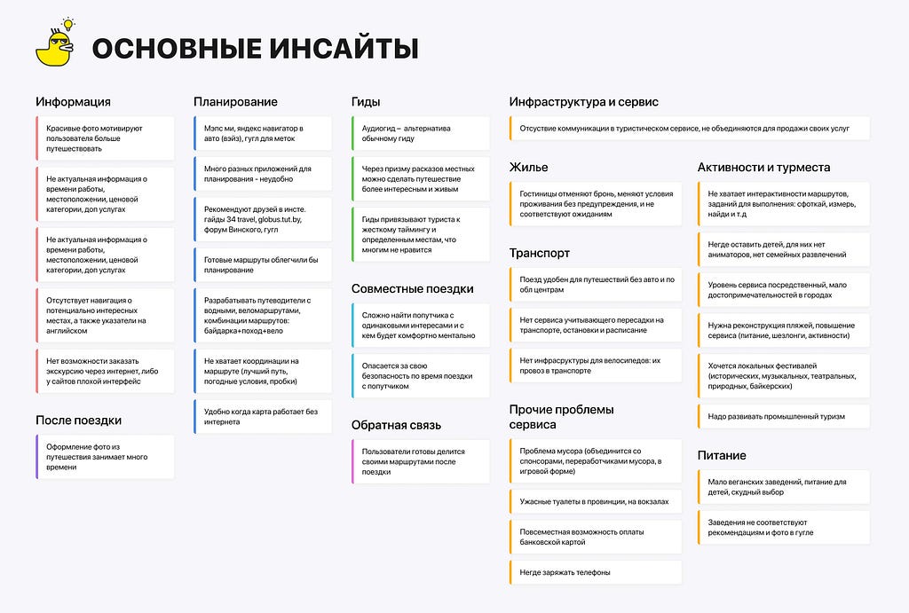 Основные инсайты